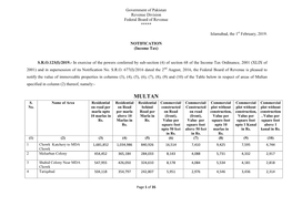 Multan Specified in Column (2) Thereof, Namely