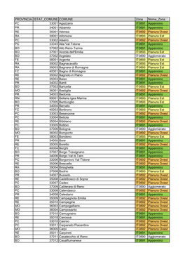 Provincia Istat Comune Comune