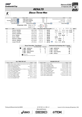 RESULTS Discus Throw Men