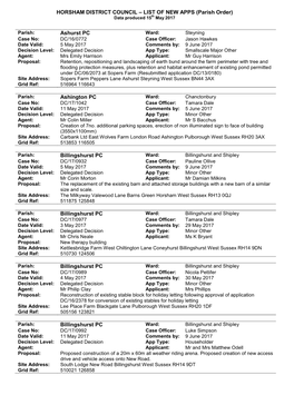 HORSHAM DISTRICT COUNCIL – LIST of NEW APPS (Parish Order) Data Produced 15Th May 2017