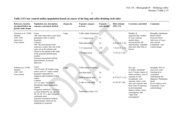 Table 2.15 1