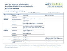 ASCO's Antiemetics Drug, Dose, and Schedule Table