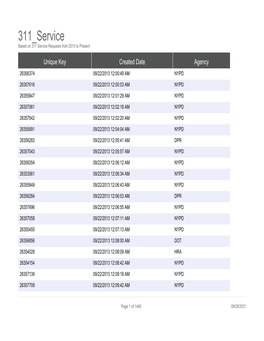 311 Service Based on 311 Service Requests from 2010 to Present