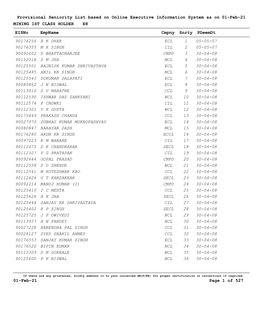 E8 MINING IST CLASS HOLDER Provisional Seniority List Based on Online Executive Information System As on 01-Feb-21 Eisno Empname