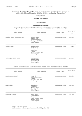 Publication of Decisions by Member States to Grant Or Revoke