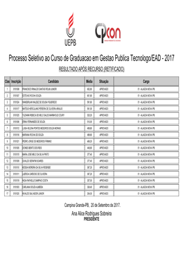 Processo Seletivo Ao Curso De Graduacao Em Gestao Publica Tecnologo/EAD - 2017 RESULTADO APÓS RECURSO (RETIFICADO)