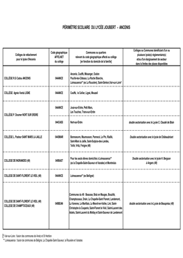 Périmètre Scolaire Du Lycée Joubert - Ancenis
