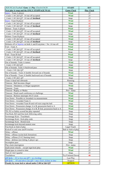 2020 NCAA Game and Play Clock.Xlsx