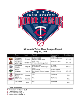 Minnesota Twins Minor League Report May 30, 2012