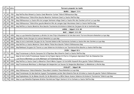 N° Km Déniv. Parcours Proposés Les Lundis MARS