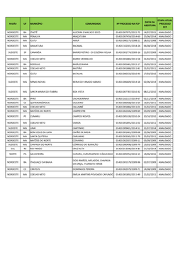 Uf Município Comunidade Nº Processo Na Fcp Data Da