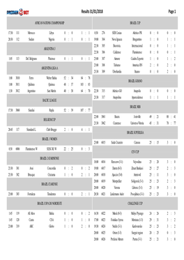 Page 1 Results 31/01/2018