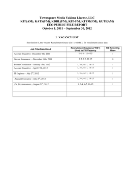 Townsquare Media Yakima License, LLC KIT(AM), KATS(FM), KDBL(FM), KIT-FM, KFFM(FM), KUTI(AM) EEO PUBLIC FILE REPORT October 1, 2011 – September 30, 2012