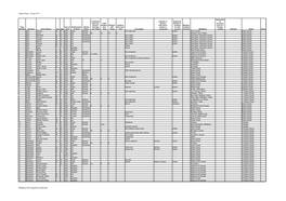 Easton Royal - Census 1911