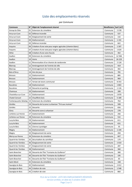 Liste Des Emplacements Réservés