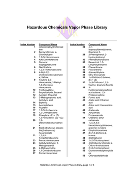 Hazardous Chemicals Vapor Phase Library