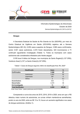 Informativo Epidemiológico Dengue, Chik E Zika