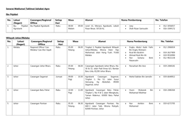 Senarai Maklumat Taklimat Sahabat Agro Ibu Pejabat No. Lokasi (Negeri) Cawangan/Regional Offiice Setiap Hari Masa Alamat Nama Pe