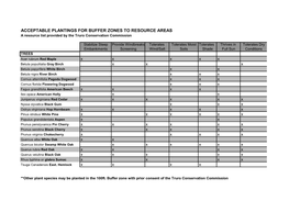 Approved Plantings List