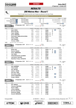 RESULTS 200 Metres Men - Round 1