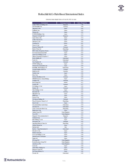 R&Co Risk-Based International Index – Weighting