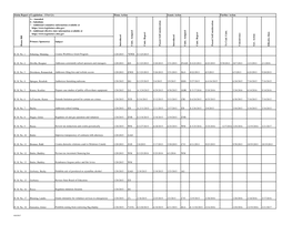 Status Report of Legislation