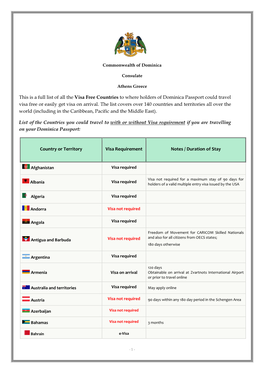 This Is a Full List of All the Visa Free Countries to Where Holders of Dominica Passport Could Travel Visa Free Or Easily Get Visa on Arrival