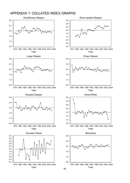 APPENDIX 1: COLLATED INDEX GRAPHS Small/Essex Skipper Silver-Spotted Skipper 2.8 3.2 2.8 2.4 2.4