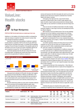 23 Valueline: Health Stocks