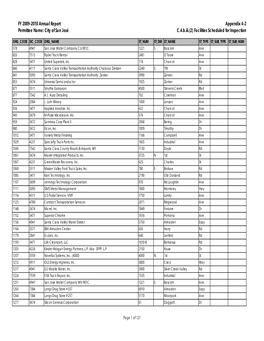 FY 2009-2010 Annual Report Permittee Name