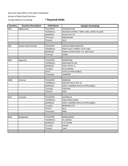 Address Formats