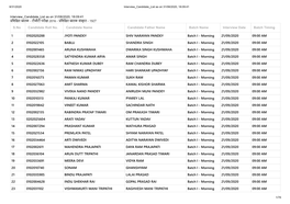 S.No Candidate Roll No. Candidate Name Candidate Father Name Batch Name Interview Date Batch Timing