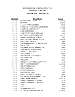 Board Checklistings Approved