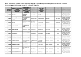 Popis Registriranih Objekata Koji Su Rješenjem BRISANI Iz Upisnika Registriranih Objekata U Poslovanju S Hranom Životinjskog Podrijetla, Stanje Na Dan 12