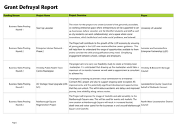 Grant Defrayal Report