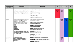 Grammatical Feature Definition Example 3 4