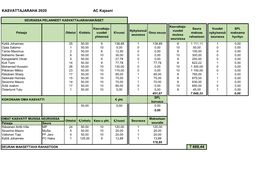 KASVATTAJARAHA 2020 AC Kajaani 7 669,44