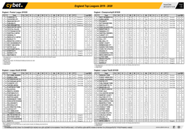 England Top Leagues 2019 - 2020 06/12/2019 10:38 1/39