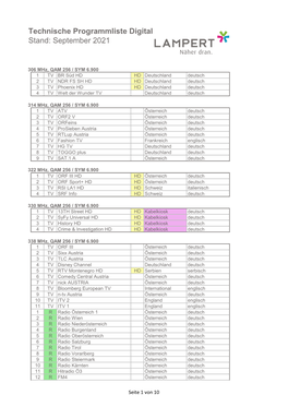 Technische Programmliste Digital Stand: August 2021