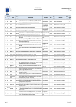 SCM Projects