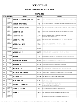 Wayanad Sl.No Rollno Name App.No Address