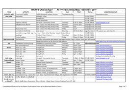 WHAT's on LOCALLY - ACTIVITIES AVAILABLE - December 2019 TITLE ACTIVITY LOCATION DAY TIME Tel No