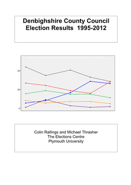 Denbighshire County Council Election Results 1995-2012