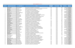 Year of Admission : 2013 - 14