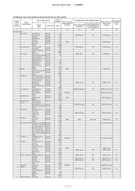 Service Area Plan :: BIKANER