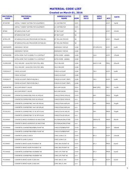 MATERIAL CODE LIST Created on March 01, 2016