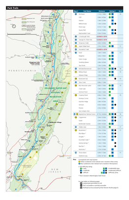 Map # Trail Name Distance Rating ‡ Pg