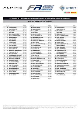 FORMULA 1 ARAMCO GRAN PREMIO DE ESPAÑA 2021 - Barcelona Race 2 Best Sector Times