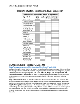 Graduation System: Class Rank Vs. Laude Designation