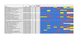 Investment Trust Income Heatmap 2019